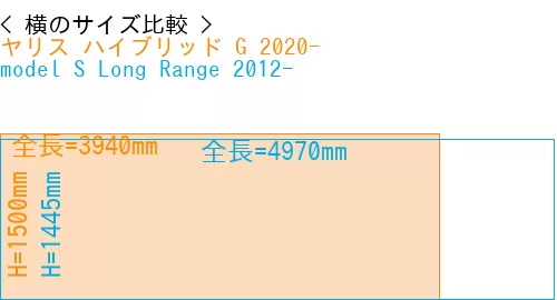 #ヤリス ハイブリッド G 2020- + model S Long Range 2012-